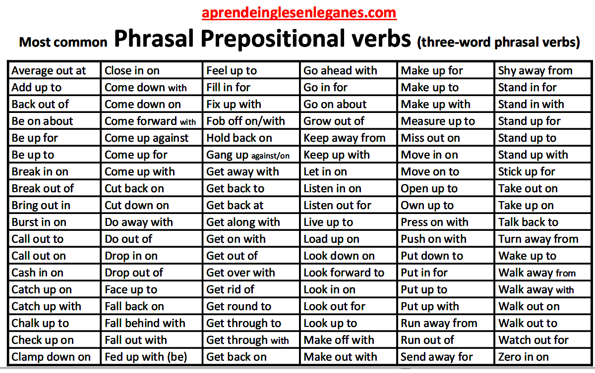 Verb with preposition list pdf