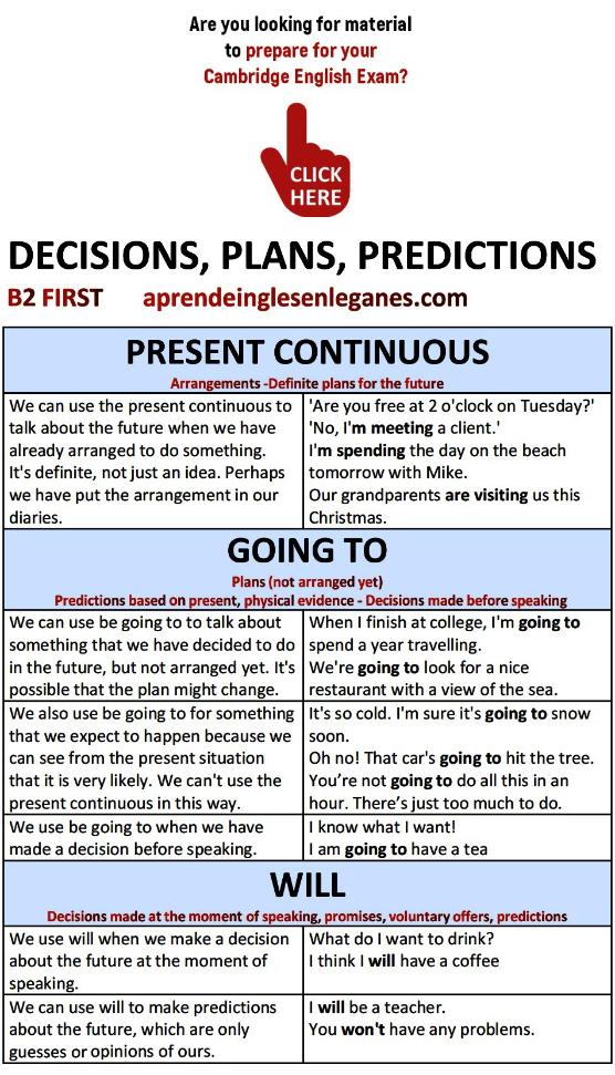 PRESENT CONTINUOUS Vs GOING TO Vs WILL