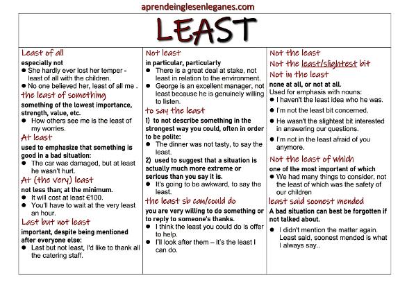 Least phrases C1 C2 Grammar Cambridge English 