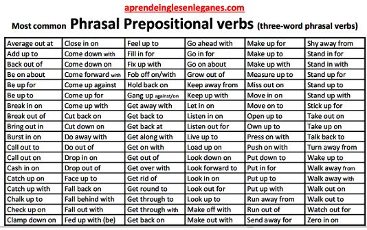phrasal-prepositional-verbs-list