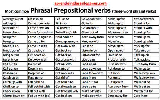 Phrasal prepositional Verbs list 