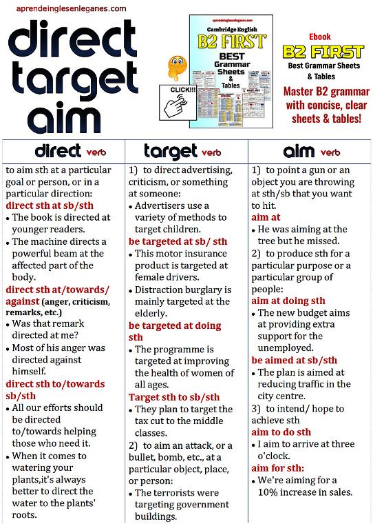 B2 Grammar - English