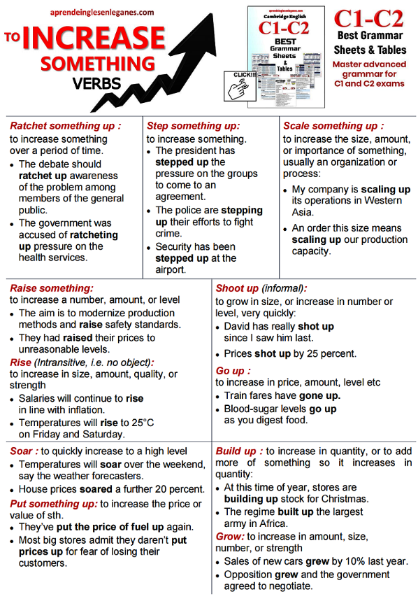 C1 and C2 Grammar